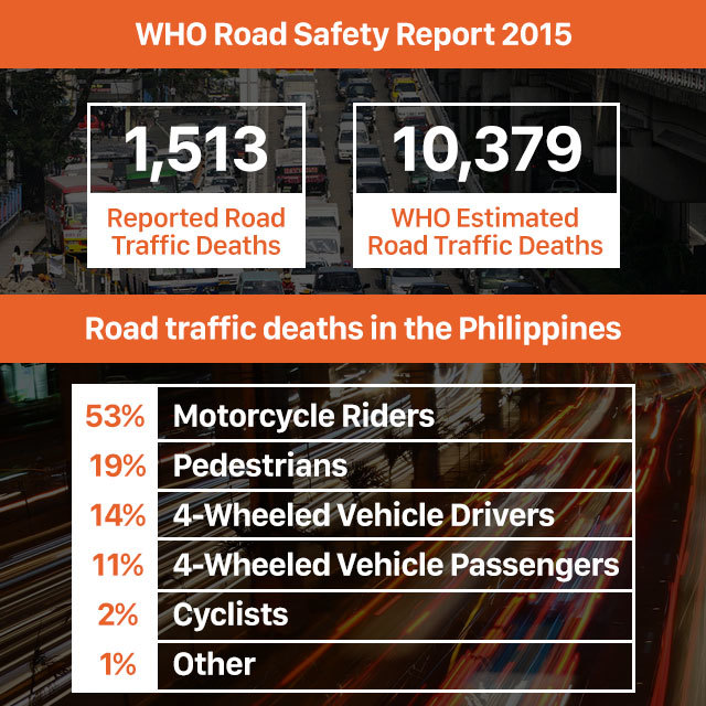 road-deaths-in-ph_3971231ebe734087ae4a24b06a6f0d5e